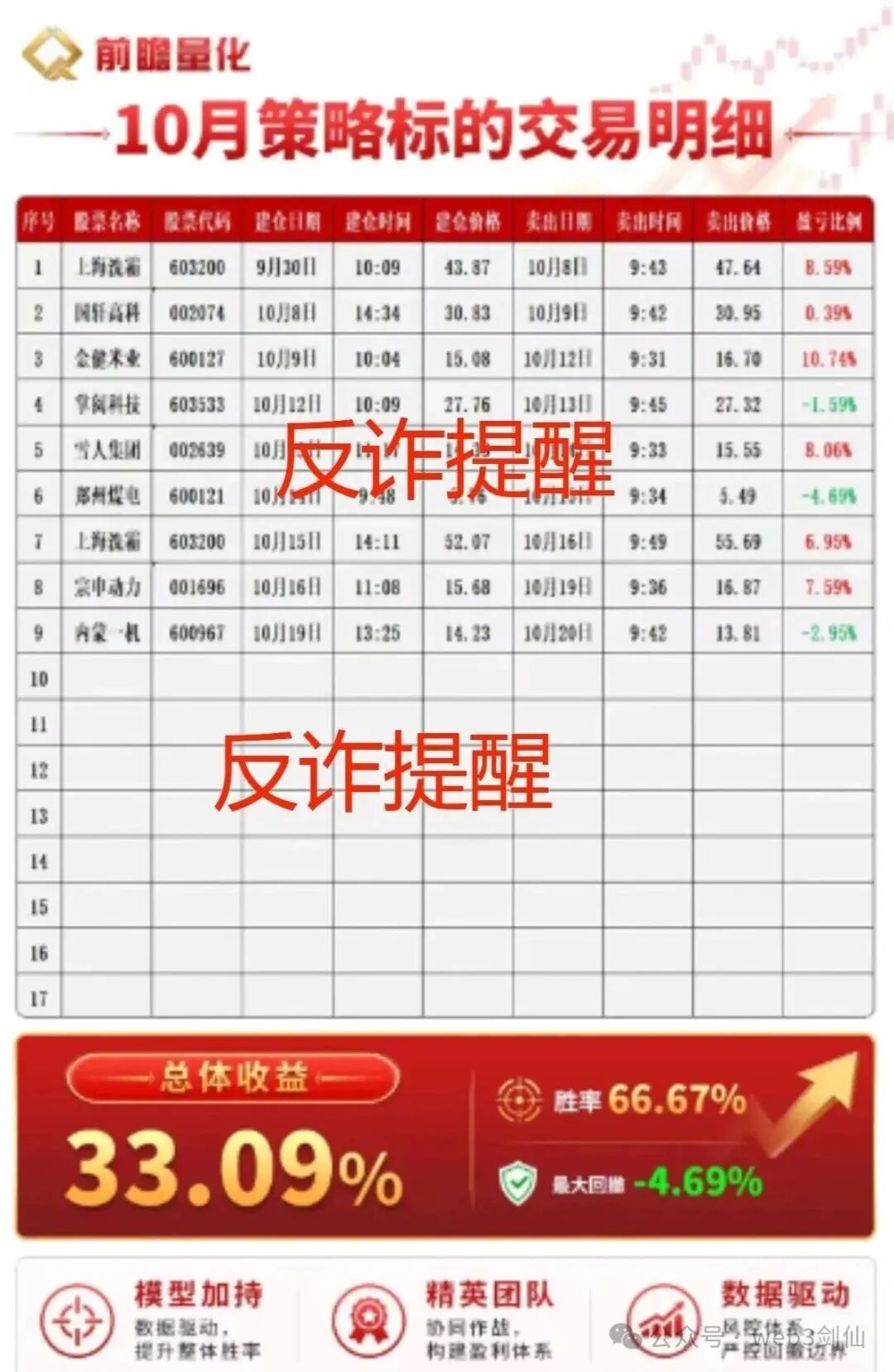 原文相关图片1