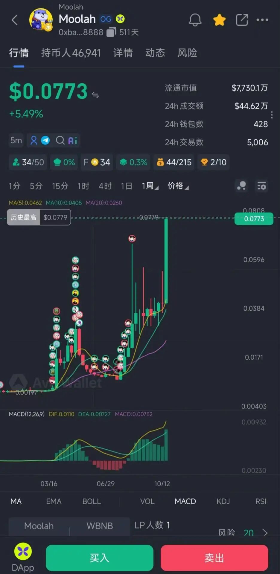 原文相关图片6