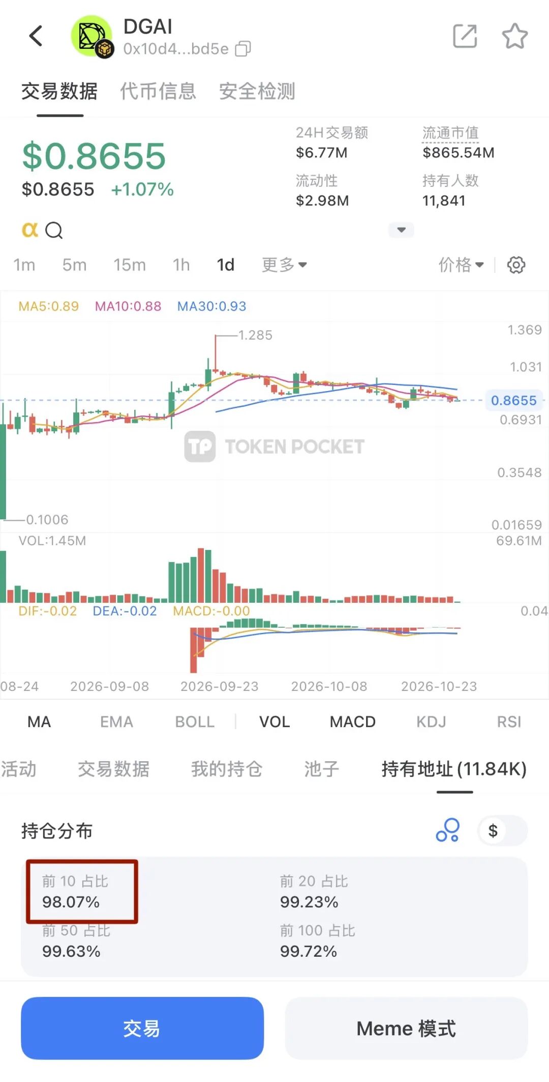 原文相关图片2