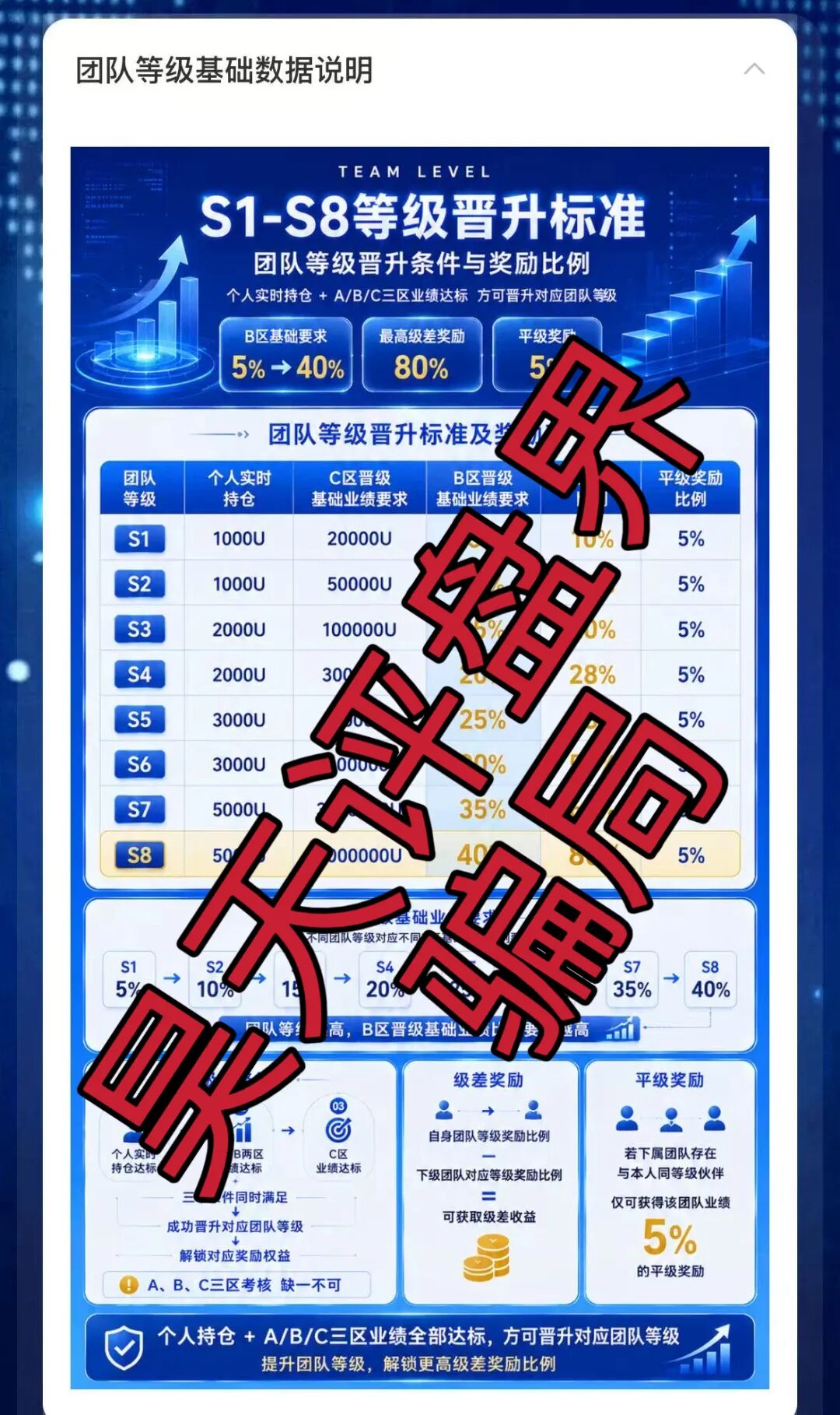 原文相关图片3