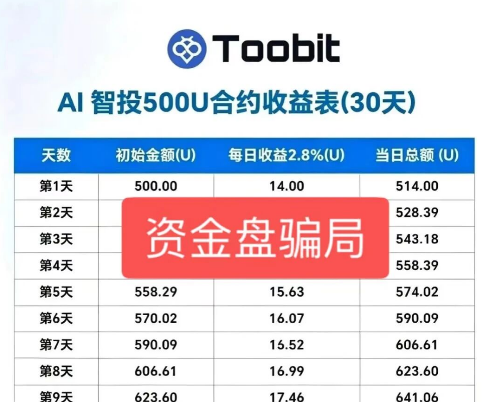 原文相关图片1